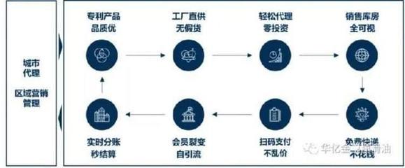 引領汽后潤滑領域國貨新浪潮，打造中國潤滑高端品牌投資新機遇